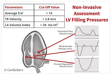 lv end diastolic pressure|end diastolic pressure normal range.